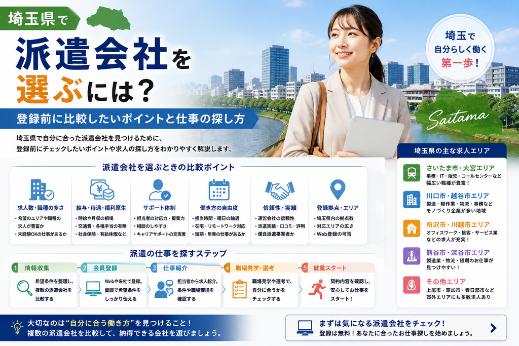 埼玉県で派遣会社を選ぶには？登録前に比較したいポイントと仕事の探し方